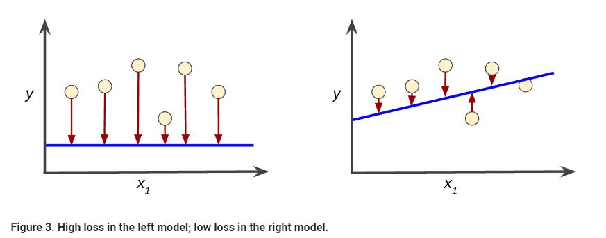 Loss